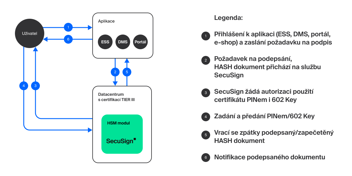 Schma